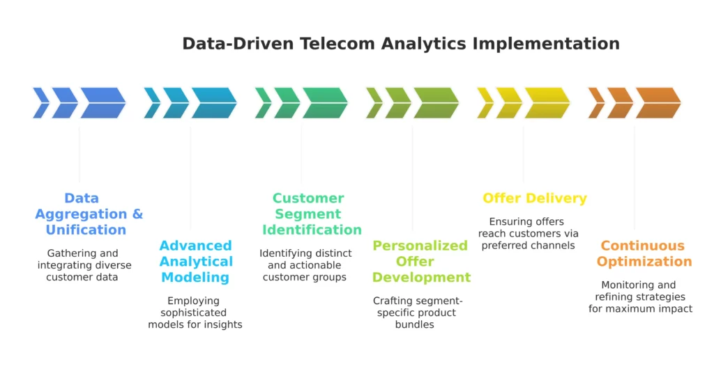 Telecom-Analytics_-Boosting-Revenue
