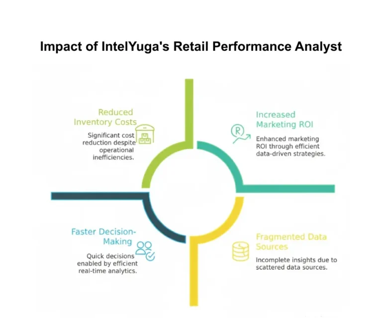 retail-performance-analytics
