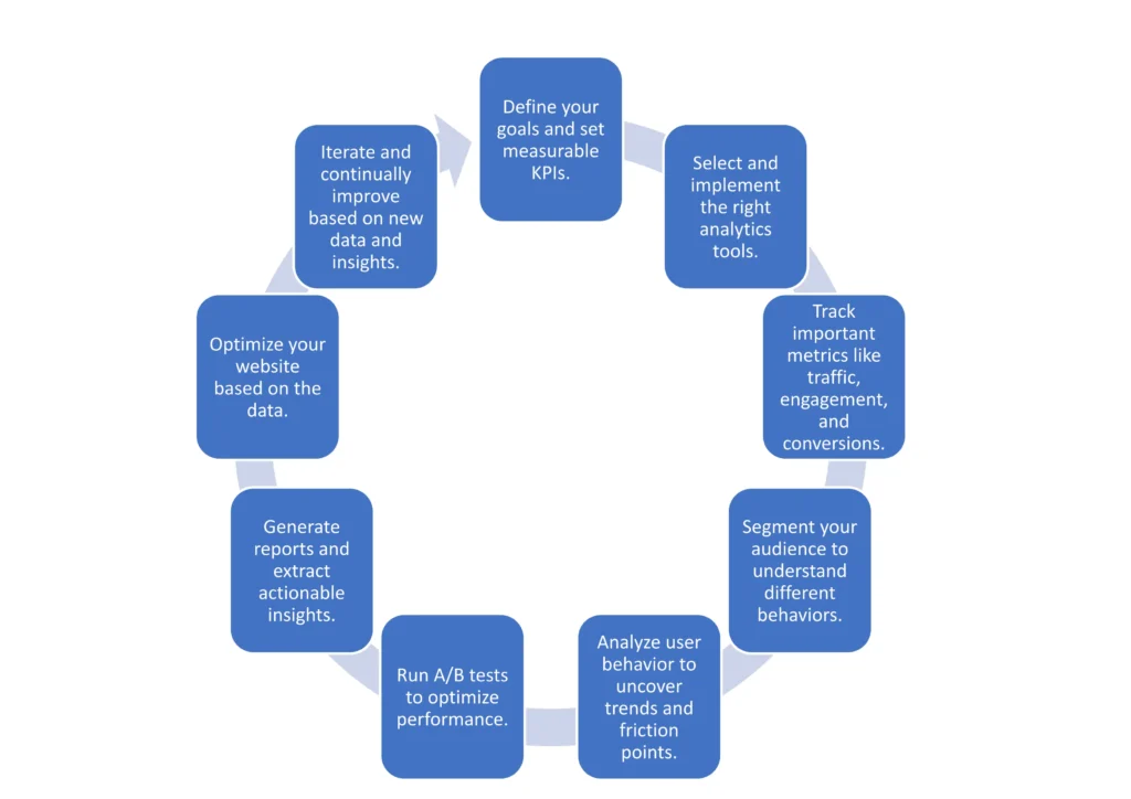 web-analytics-solutions-for-business-optimization