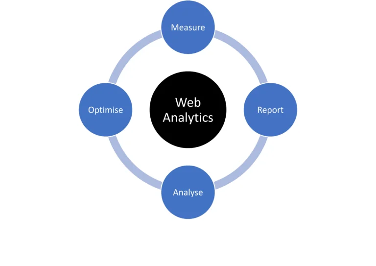 what-is-web-analytics